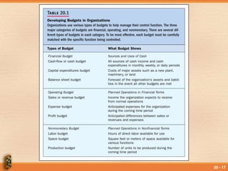 Lesson 20 Basic Elements of Control | PPT