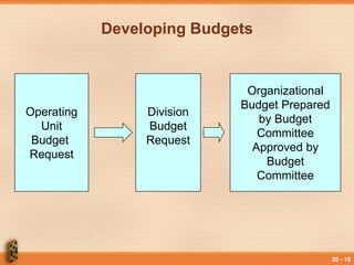 Lesson 20 Basic Elements of Control | PPT