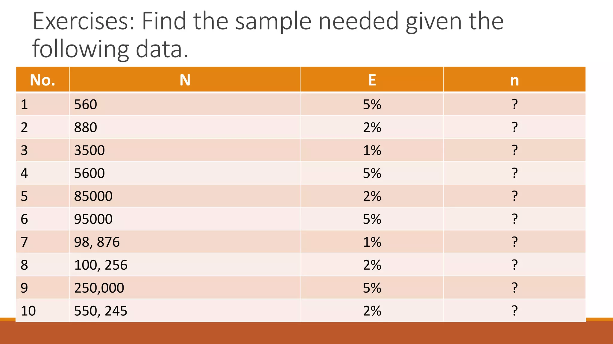 Lesson 20 describing sample size and sampling procedures | PPTX