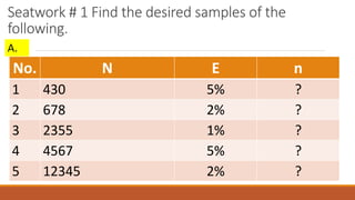 Seatwork # 1 Find the desired samples of the
following.
No. N E n
1 430 5% ?
2 678 2% ?
3 2355 1% ?
4 4567 5% ?
5 12345 2% ?
A.
 