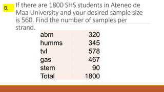 If there are 1800 SHS students in Ateneo de
Maa University and your desired sample size
is 560. Find the number of samples per
strand.
B.
abm 320
humms 345
tvl 578
gas 467
stem 90
Total 1800
 