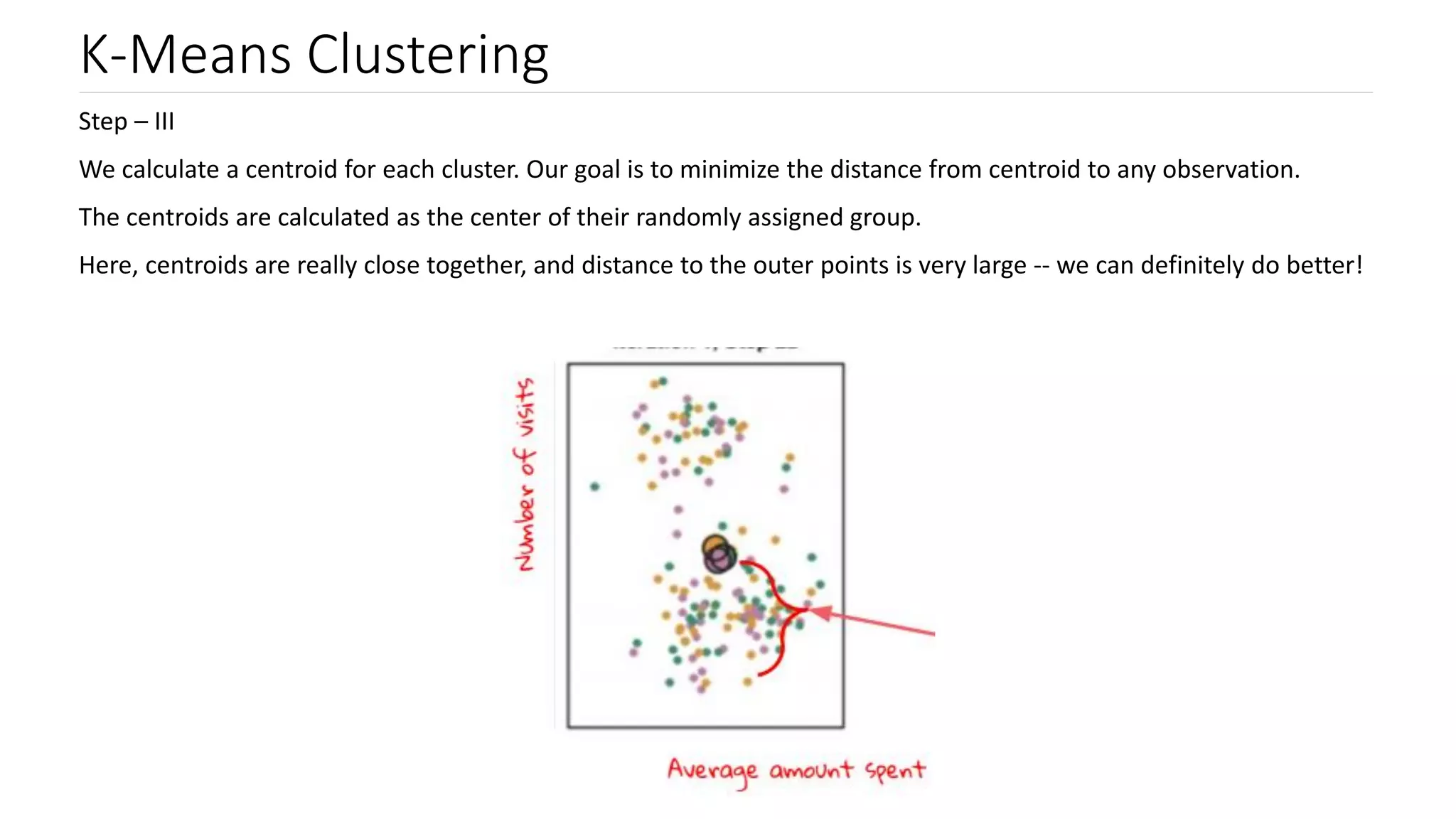 K-Means Clustering
Step – III
We calculate a centroid for each cluster. Our goal is to minimize the distance from centroid to any observation.
The centroids are calculated as the center of their randomly assigned group.
Here, centroids are really close together, and distance to the outer points is very large -- we can definitely do better!
 