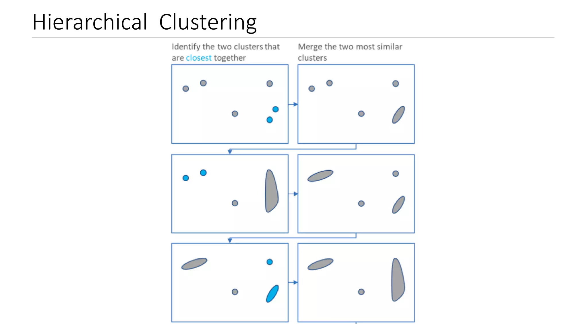 Clustering - Machine Learning Techniques | PDF