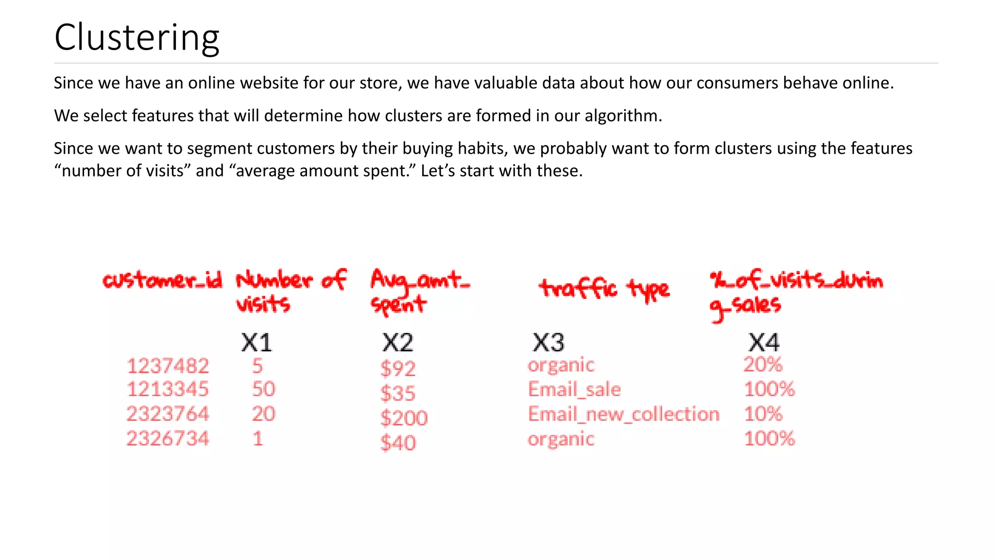 Clustering
Since we have an online website for our store, we have valuable data about how our consumers behave online.
We select features that will determine how clusters are formed in our algorithm.
Since we want to segment customers by their buying habits, we probably want to form clusters using the features
“number of visits” and “average amount spent.” Let’s start with these.
 