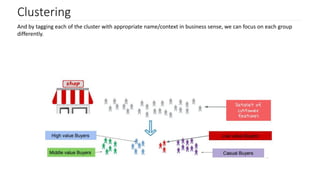Clustering - Machine Learning Techniques | PDF