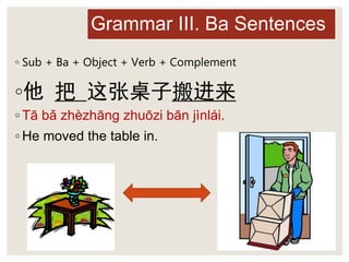 Chinese Link Textbook Lesson 20 sentence patterns | PPTX