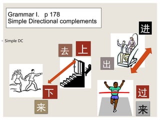 Chinese Link Textbook Lesson 20 sentence patterns | PPTX