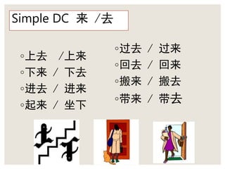 Chinese Link Textbook Lesson 20 sentence patterns | PPTX