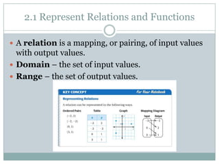 2.1 Represent Relations and Functions A relation is a mapping, or pairing, of input values with output values. Domain – the set of input values. Range – the set of output values. 