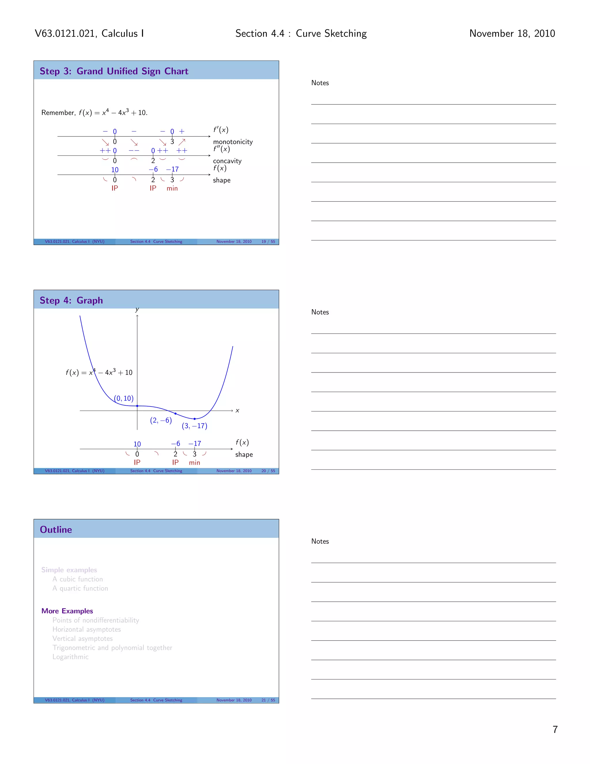 V63.0121.021, Calculus I                                                               Section 4.4 : Curve Sketching   November 18, 2010


 Step 3: Grand Uniﬁed Sign Chart
                                                                                                            Notes



 Remember, f (x) = x 4 − 4x 3 + 10.

                             − 0         −           − 0 +                   f (x)
                                0                      3                     monotonicity
                             ++ 0       −−        0 ++ ++                    f (x)
                                0                 2                          concavity
                               10                −6 −17                      f (x)
                                0                 2    3                     shape
                               IP                IP min




  V63.0121.021, Calculus I (NYU)        Section 4.4 Curve Sketching           November 18, 2010   19 / 55




 Step 4: Graph
                                             y                                                              Notes




            f (x) = x 4 − 4x 3 + 10


                                   (0, 10)
                                                                                       x
                                                  (2, −6)
                                                                  (3, −17)

                                         10                  −6       −17              f (x)
                                          0                   2        3               shape
                                         IP                  IP       min
  V63.0121.021, Calculus I (NYU)        Section 4.4 Curve Sketching           November 18, 2010   20 / 55




 Outline
                                                                                                            Notes


 Simple examples
    A cubic function
    A quartic function


 More Examples
   Points of nondiﬀerentiability
   Horizontal asymptotes
   Vertical asymptotes
   Trigonometric and polynomial together
   Logarithmic




  V63.0121.021, Calculus I (NYU)        Section 4.4 Curve Sketching           November 18, 2010   21 / 55




                                                                                                                                       7
 