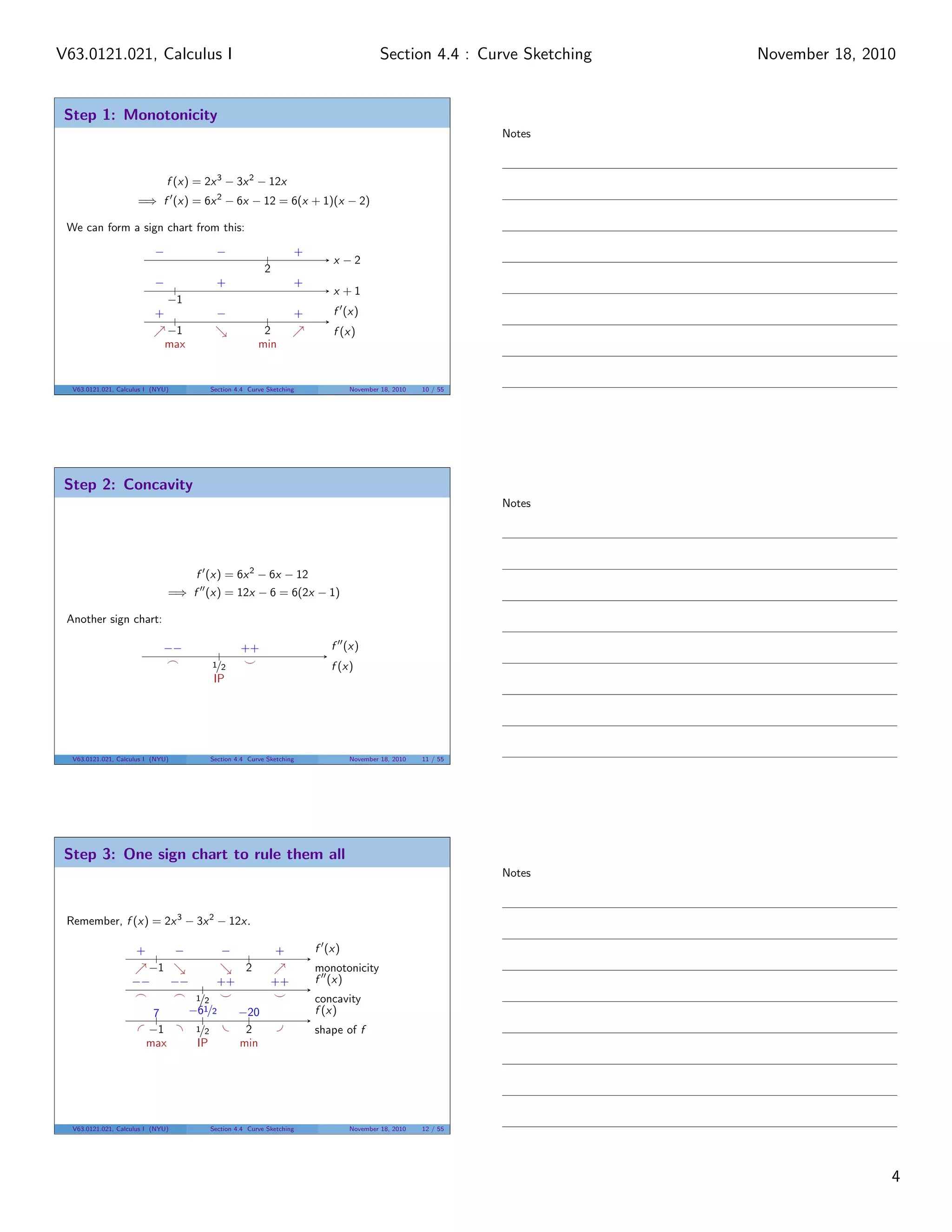 Step 1: Monotonicity
f (x) = 2x3
− 3x2
− 12x
=⇒ f (x) = 6x2
− 6x − 12 = 6(x + 1)(x − 2)
We can form a sign chart from this:
x − 2
2
− − +
x + 1
−1
++−
f (x)
f (x)2−1
+ − +
max min
V63.0121.021, Calculus I (NYU) Section 4.4 Curve Sketching November 18, 2010 10 / 55
Step 2: Concavity
f (x) = 6x2
− 6x − 12
=⇒ f (x) = 12x − 6 = 6(2x − 1)
Another sign chart:
f (x)
f (x)1/2
−− ++
IP
V63.0121.021, Calculus I (NYU) Section 4.4 Curve Sketching November 18, 2010 11 / 55
Step 3: One sign chart to rule them all
Remember, f (x) = 2x3
− 3x2
− 12x.
f (x)
monotonicity−1 2
+− −+
f (x)
concavity1/2
−− −− ++ ++
f (x)
shape of f−1
7
max
2
−20
min
1/2
−61/2
IP
V63.0121.021, Calculus I (NYU) Section 4.4 Curve Sketching November 18, 2010 12 / 55
Notes
Notes
Notes
4
Section 4.4 : Curve SketchingV63.0121.021, Calculus I November 18, 2010
 