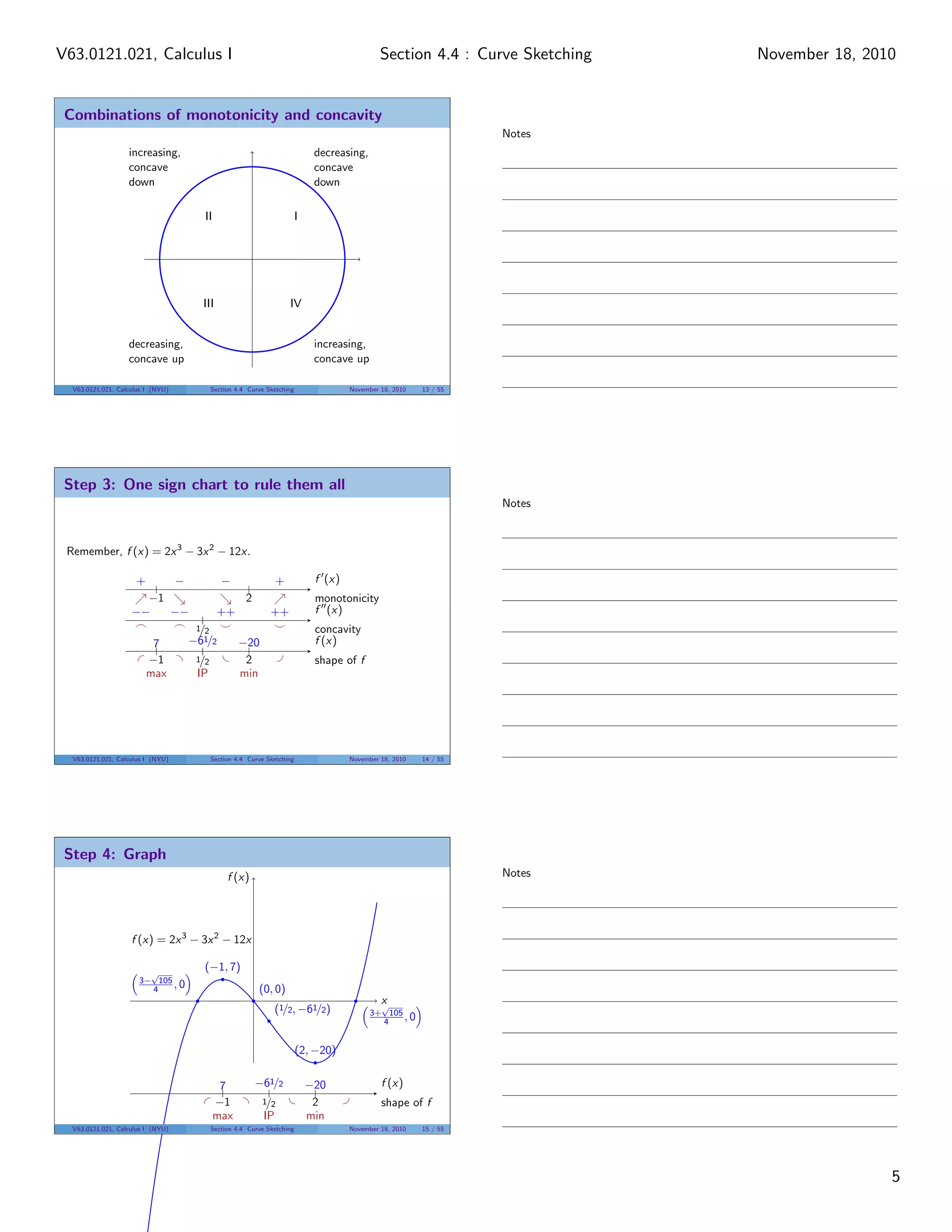Combinations of monotonicity and concavity
III
III IV
decreasing,
concave
down
increasing,
concave
down
decreasing,
concave up
increasing,
concave up
V63.0121.021, Calculus I (NYU) Section 4.4 Curve Sketching November 18, 2010 13 / 55
Step 3: One sign chart to rule them all
Remember, f (x) = 2x3
− 3x2
− 12x.
f (x)
monotonicity−1 2
+− −+
f (x)
concavity1/2
−− −− ++ ++
f (x)
shape of f−1
7
max
2
−20
min
1/2
−61/2
IP
V63.0121.021, Calculus I (NYU) Section 4.4 Curve Sketching November 18, 2010 14 / 55
Step 4: Graph
f (x) = 2x3
− 3x2
− 12x
x
f (x)
f (x)
shape of f−1
7
max
2
−20
min
1/2
−61/2
IP
3−
√
105
4 , 0
(−1, 7)
(0, 0)
(1/2, −61/2)
(2, −20)
3+
√
105
4 , 0
V63.0121.021, Calculus I (NYU) Section 4.4 Curve Sketching November 18, 2010 15 / 55
Notes
Notes
Notes
5
Section 4.4 : Curve SketchingV63.0121.021, Calculus I November 18, 2010
 