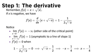 Lesson 21: Curve Sketching (slides)