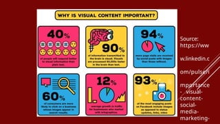 Source:
https://ww
w.linkedin.c
om/pulse/i
mportance
- visual-
content-
social-
media-
marketing-
 