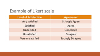 Lesson 21 designing the questionaire and establishing validity and ...