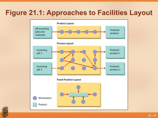 Lesson 21 Managing Operations Quality And Productivity PPT