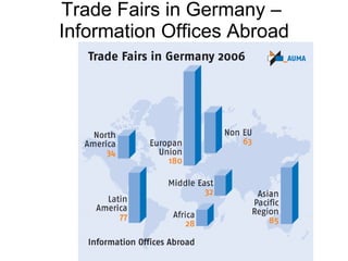 Trade Fairs in Germany –  Information Offices Abroad 