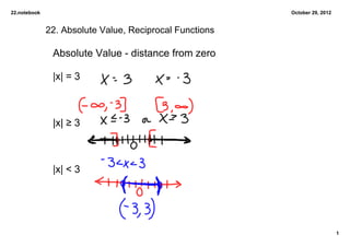 22.notebook                                              October 29, 2012


              22. Absolute Value, Reciprocal Functions

               Absolute Value ­ distance from zero

               |x| = 3



               |x| ≥ 3



               |x| < 3




                                                                            1
 