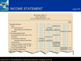 2
INCOME STATEMENT
CENTURY 21 ACCOUNTING © 2009 South-Western, Cengage Learning
page 645
LESSON 22-2