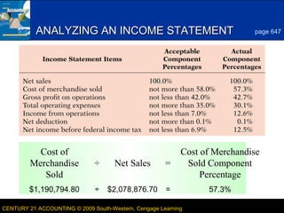 5
ANALYZING AN INCOME STATEMENT
page 647
Cost of
Merchandise
Sold
÷
Net Sales
=
Cost of Merchandise
Sold Component
Percentage
$1,190,794.80
÷
$2,078,876.70
=
57.3%
CENTURY 21 ACCOUNTING © 2009 South-Western, Cengage Learning
LESSON 22-2