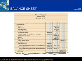 3

BALANCE SHEET

CENTURY 21 ACCOUNTING © 2009 South-Western, Cengage Learning

page 650

LESSON 22-3

 