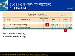 CLOSING ENTRY TO RECORD
NET INCOME

5
page 657

1
2
1. Debit Income Summary.
2. Credit Retained Earnings.

CENTURY 21 ACCOUNTING © 2009 South-Western, Cengage Learning

LESSON 22-4

 