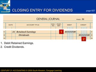 6

CLOSING ENTRY FOR DIVIDENDS

page 657

1
2
1. Debit Retained Earnings.
2. Credit Dividends.

CENTURY 21 ACCOUNTING © 2009 South-Western, Cengage Learning

LESSON 22-4

 