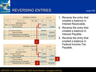 7

REVERSING ENTRIES

page 658

1. Reverse the entry that
created a balance in
Interest Receivable.
2. Reverse the entry that
created a balance in
Interest Payable.
3. Reverse the entry that
created a balance in
Federal Income Tax
Payable.

1

2
3
CENTURY 21 ACCOUNTING © 2009 South-Western, Cengage Learning

LESSON 22-4

 