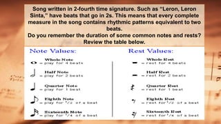 Song written in 2-fourth time signature. Such as “Leron, Leron
Sinta,” have beats that go in 2s. This means that every complete
measure in the song contains rhythmic patterns equivalent to two
beats.
Do you remember the duration of some common notes and rests?
Review the table below.
 