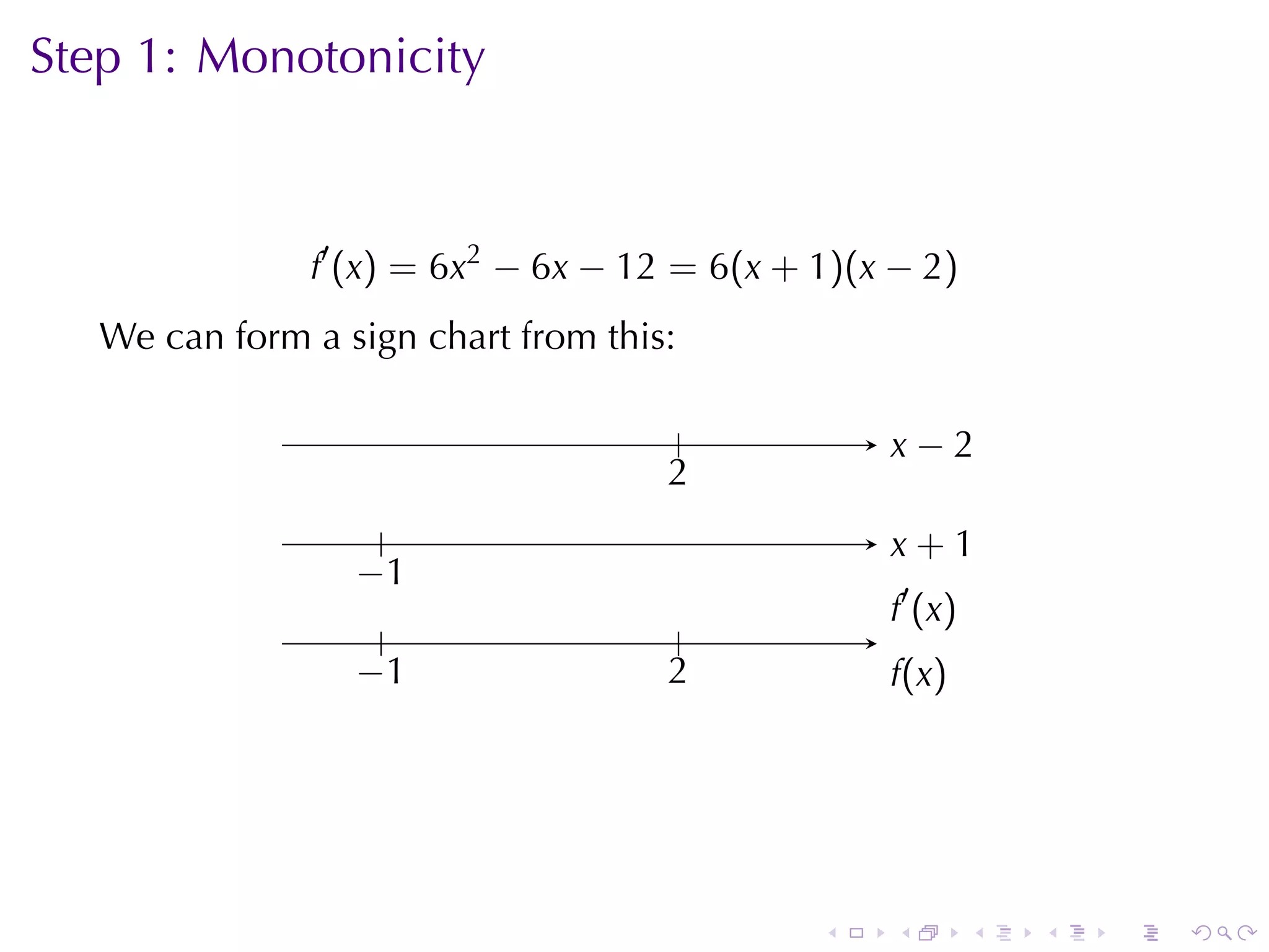 Step	1: Monotonicity



               f′ (x) = 6x2 − 6x − 12 = 6(x + 1)(x − 2)
   We	can	form	a	sign	chart	from	this:

                          .            .          . −2
                                                  x
                                     2
                                     .
                    .                             x
                                                  . +1
                  −
                  . 1
                                                  .′ (x)
                                                  f
                    .                  .
                  −
                  . 1                2
                                     .            f
                                                  .(x)




                                              .    .       .   .   .   .
 