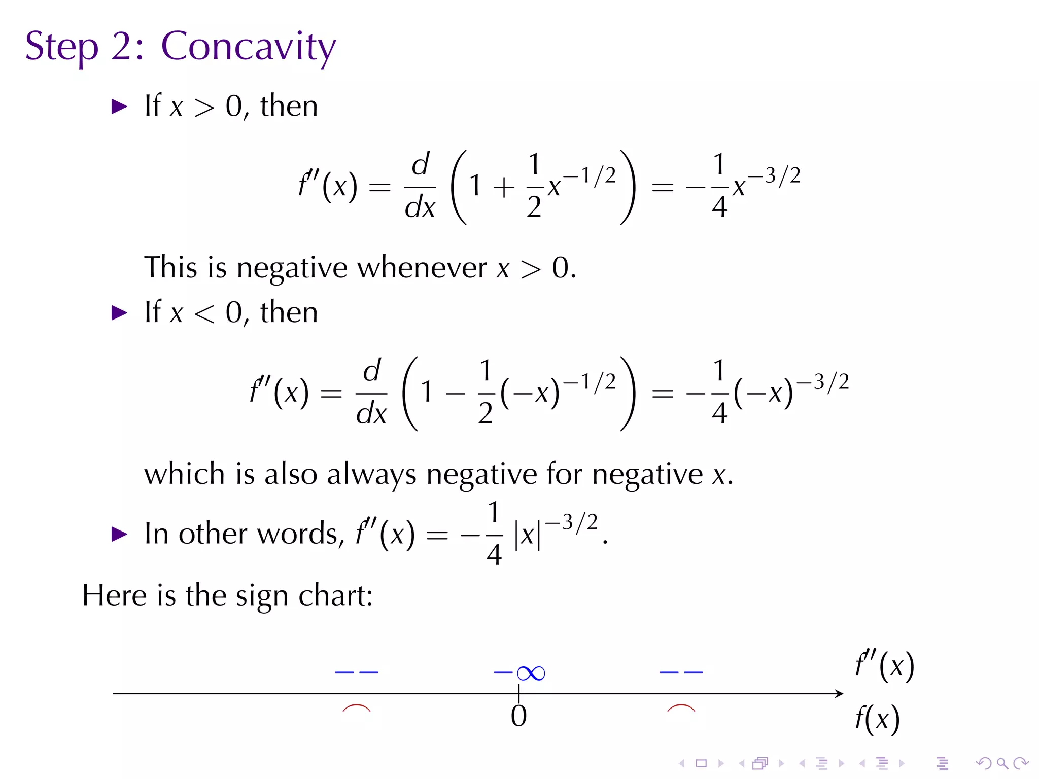 Step	2: Concavity
       If x > 0, then
                                (               )
                   ′′      d           1               1
                   f (x) =          1 + x−1/2       = − x−3/2
                           dx          2               4
       This	is	negative	whenever x > 0.
       If x < 0, then
                           (               )
                 ′′     d       1     −1/2      1
                f (x) =      1 − (−x)        = − (−x)−3/2
                        dx      2               4
       which	is	also	always	negative	for	negative x.
                                  1
       In	other	words, f′′ (x) = − |x|−3/2 .
                                  4
   Here	is	the	sign	chart:

                        −
                        . −          −.
                                     . ∞            −
                                                    . −             f′′
                                                                  . . (x )
                         .
                         ⌢                           .
                                                     ⌢            .
                                       0
                                       .                            f
                                                                    .(x)
                                                     .    .   .    .     .   .
 