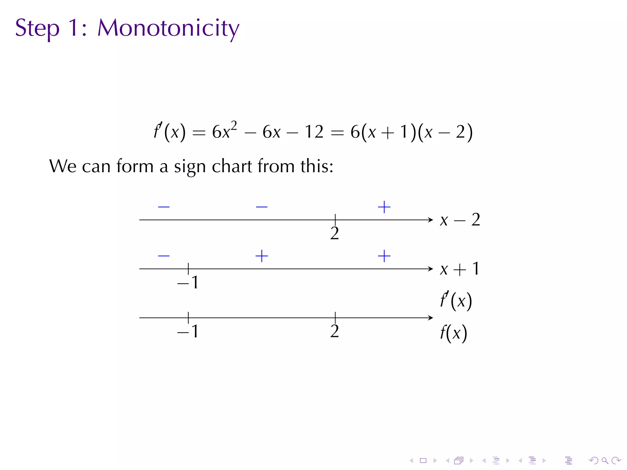 Step	1: Monotonicity



               f′ (x) = 6x2 − 6x − 12 = 6(x + 1)(x − 2)
   We	can	form	a	sign	chart	from	this:

                −
                .           −
                          . .          .   .
                                           +
                                                   . −2
                                                   x
                                     2
                                     .
                −
                . .         .
                            +              .
                                           +
                                                   x
                                                   . +1
                  −
                  . 1
                                                   .′ (x)
                                                   f
                      .                .
                    −
                    . 1              2
                                     .             f
                                                   .(x)




                                               .   .        .   .   .   .
 