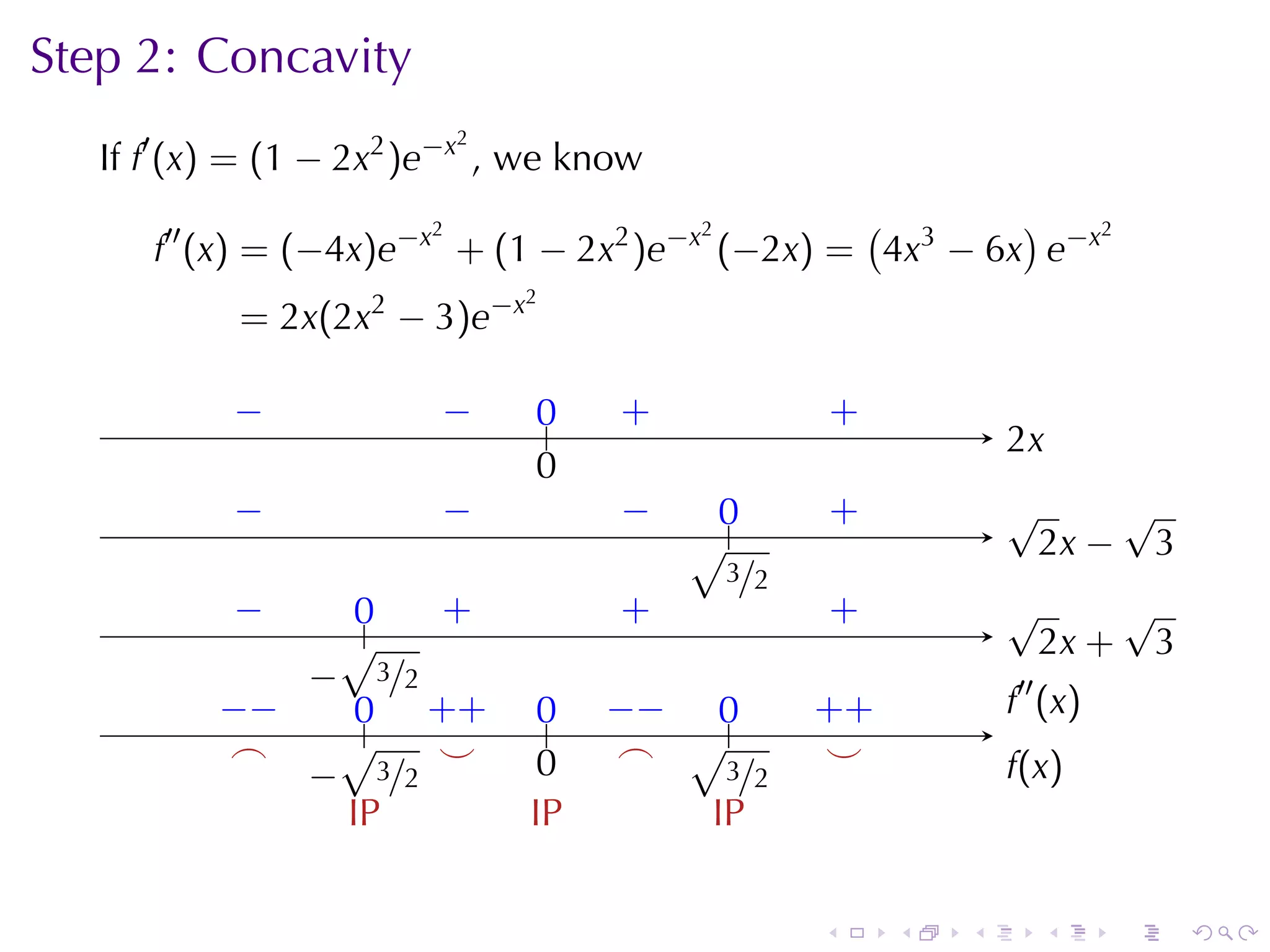 Step	2: Concavity
                          2
   If f′ (x) = (1 − 2x2 )e−x , we	know
                        2               2       (        )    2
      f′′ (x) = (−4x)e−x + (1 − 2x2 )e−x (−2x) = 4x3 − 6x e−x
                               2
            = 2x(2x2 − 3)e−x

           −
           .             −
                         .     0
                               ..   .
                                    +                .
                                                     +
                                                                 .x
                                                                 2
                               0
                               .
           −
           .             −
                         .          −
                                    .      0
                                           .         .
                                                     +           √     √
                                         √.                      . 2x − 3
                                         . 3/2
           −
           .      0
                  ..     .
                         +          .
                                    +                .
                                                     +           √     √
                  √                                              . 2x + 3
               − 3/2
               .
          −
          . −    .. . +
                 0 +           0
                               ..   −
                                    . − .. 0     . +
                                                 +               .′′ (x)
                                                                 f
           .
           ⌢     √   .
                     ⌣               ⌢ √3
                                     .            .
                                                  ⌣
               − 3/2 .         0
                               .                                 f
                                                                 .(x)
             . .                       . . /2
                 IP            IP         IP


                                                 .       .   .      .      .   .
 