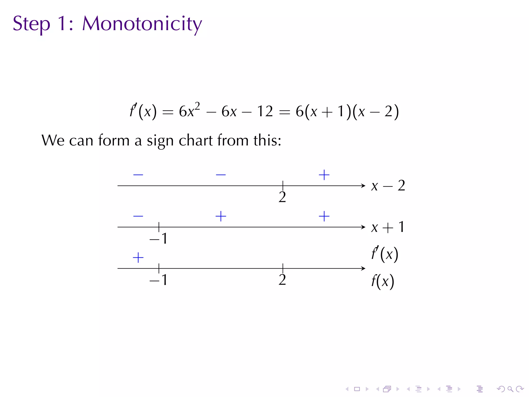 Step	1: Monotonicity



               f′ (x) = 6x2 − 6x − 12 = 6(x + 1)(x − 2)
   We	can	form	a	sign	chart	from	this:

                −
                .           −
                          . .          .   .
                                           +
                                                   . −2
                                                   x
                                     2
                                     .
                −
                . .         .
                            +              .
                                           +
                                                   x
                                                   . +1
                  −
                  . 1
                . .
                +                                  .′ (x)
                                                   f
                                       .
                  −
                  . 1                2
                                     .             f
                                                   .(x)




                                               .   .        .   .   .   .
 