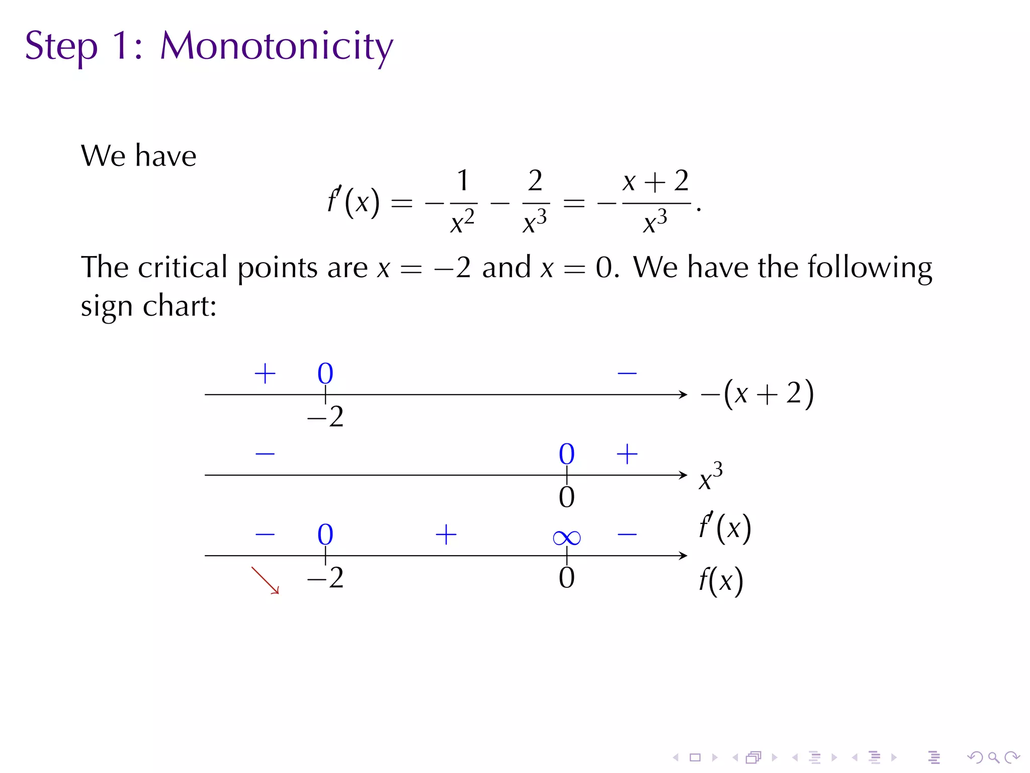 Step	1: Monotonicity

   We	have
                                1     2     x+2
                     f ′ (x ) = − 2
                                    − 3 =− 3 .
                                x    x       x
   The	critical	points	are x = −2 and x = 0. We	have	the	following
   sign	chart:

               .
               +    0
                    ..                .   −
                                          .
                                                  −
                                                  . (x + 2)
                   −
                   . 2
               −
               .                     0
                                     ..   .
                                          +
                                                  .3
                                                  x
                                     0
                                     .
               − ..
               .  0            .
                               +     ∞
                                     ..   −
                                          .       . ′ (x )
                                                  f
               . −
               ↘ . 2                 0
                                     .            f
                                                  .(x)




                                              .        .     .   .   .   .
 