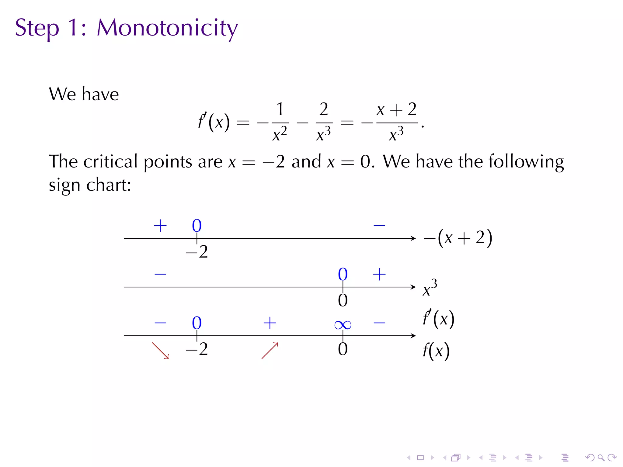 Step	1: Monotonicity

   We	have
                                1     2     x+2
                     f ′ (x ) = − 2
                                    − 3 =− 3 .
                                x    x       x
   The	critical	points	are x = −2 and x = 0. We	have	the	following
   sign	chart:

               .
               +    0
                    ..                .   −
                                          .
                                                  −
                                                  . (x + 2)
                   −
                   . 2
               −
               .                     0
                                     ..   .
                                          +
                                                  .3
                                                  x
                                     0
                                     .
               − ..
               .  0            .
                               +     ∞
                                     ..   −
                                          .       . ′ (x )
                                                  f
               . −
               ↘ . 2           ↗
                               .     0
                                     .            f
                                                  .(x)




                                              .        .     .   .   .   .
 