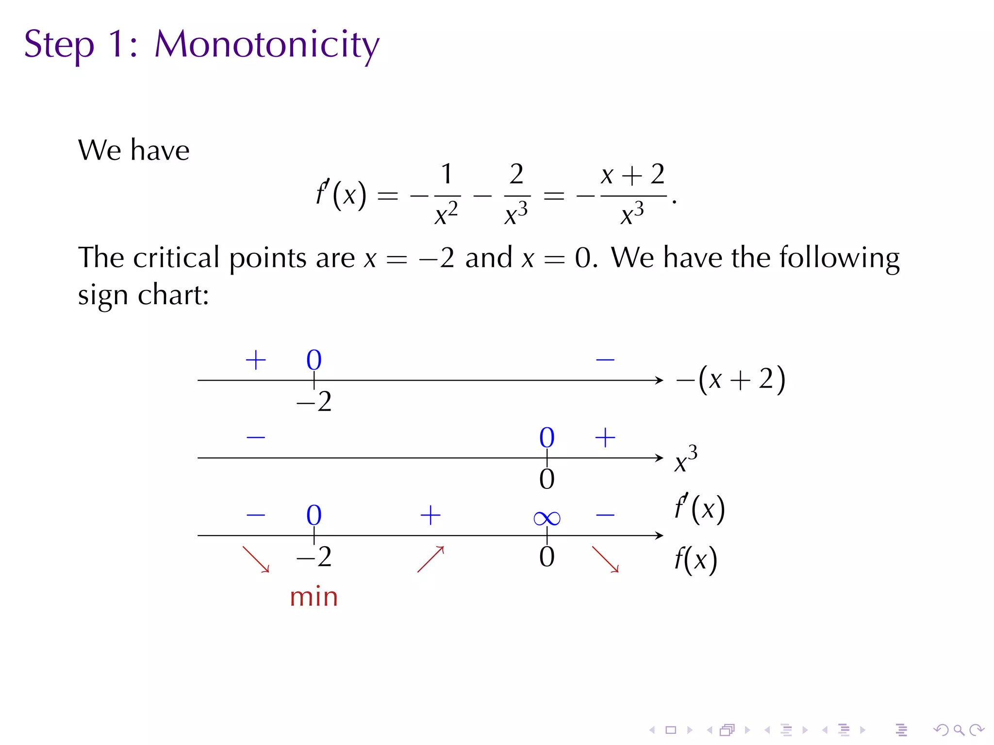 Step	1: Monotonicity

   We	have
                                1     2     x+2
                     f ′ (x ) = − 2
                                    − 3 =− 3 .
                                x    x       x
   The	critical	points	are x = −2 and x = 0. We	have	the	following
   sign	chart:

               .
               +    0
                    ..                .   −
                                          .
                                                  −
                                                  . (x + 2)
                   −
                   . 2
               −
               .                     .. .
                                     0 +
                                                  .3
                                                  x
                                     0
                                     .
               − ..
               .   0           .
                               +     ∞ −
                                     .. .         . ′ (x )
                                                  f
               .  −
               ↘ . 2           ↗
                               .     0 ↘
                                     . .          f
                                                  .(x)
                 m
                 . in



                                              .        .     .   .   .   .
 