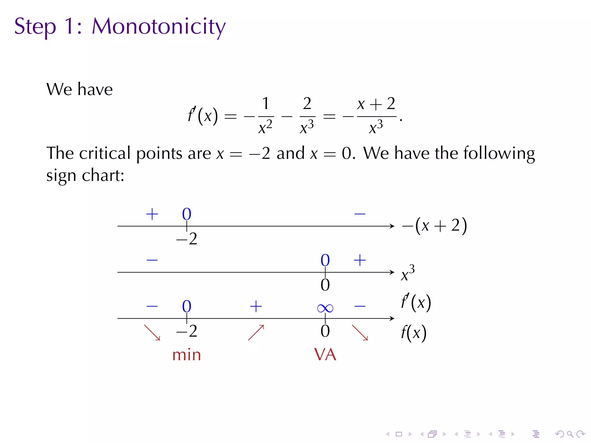 Step	1: Monotonicity

   We	have
                                1     2     x+2
                     f ′ (x ) = − 2
                                    − 3 =− 3 .
                                x    x       x
   The	critical	points	are x = −2 and x = 0. We	have	the	following
   sign	chart:

               .
               +    0
                    ..                .   −
                                          .
                                                  −
                                                  . (x + 2)
                   −
                   . 2
               −
               .                      .. .
                                      0 +
                                                  .3
                                                  x
                                      0
                                      .
               − ..
               .   0           .
                               +     ∞ −
                                     .. .         . ′ (x )
                                                  f
               .  −
               ↘ . 2           ↗
                               .      0 ↘
                                      . .         f
                                                  .(x)
                 m
                 . in                V
                                     .A



                                              .        .     .   .   .   .
 