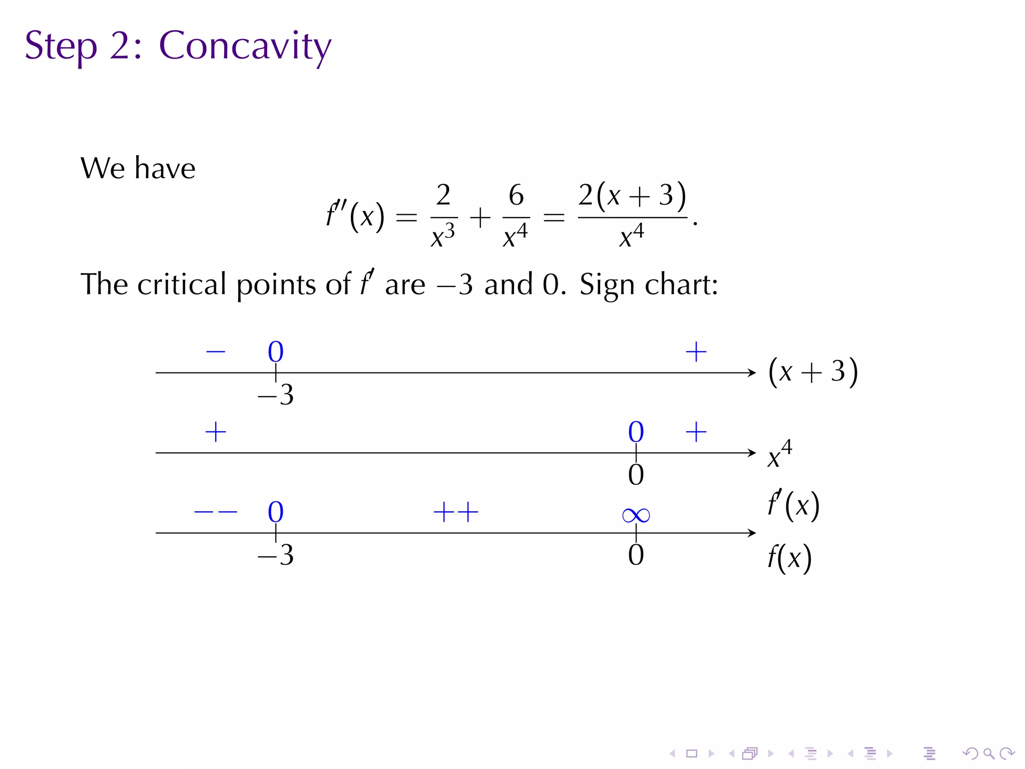Step	2: Concavity

   We	have
                                   2    6   2 (x + 3 )
                       f′′ (x) =      +   =            .
                                   x 3 x4       x4
   The	critical	points	of f′ are −3 and 0. Sign	chart:

             −
             .    0
                  ..                               .       .
                                                           +
                                                                   . x + 3)
                                                                   (
                 −
                 . 3
             .
             +                                   0
                                                 ..        .
                                                           +
                                                                   .4
                                                                   x
                                                 0
                                                 .
           −
           . − ..
                0                  . +
                                   +             ∞
                                                 ..                .′ (x)
                                                                   f
               −
               . 3                               0
                                                 .                 f
                                                                   .(x)




                                                       .       .    .       .   .   .
 
