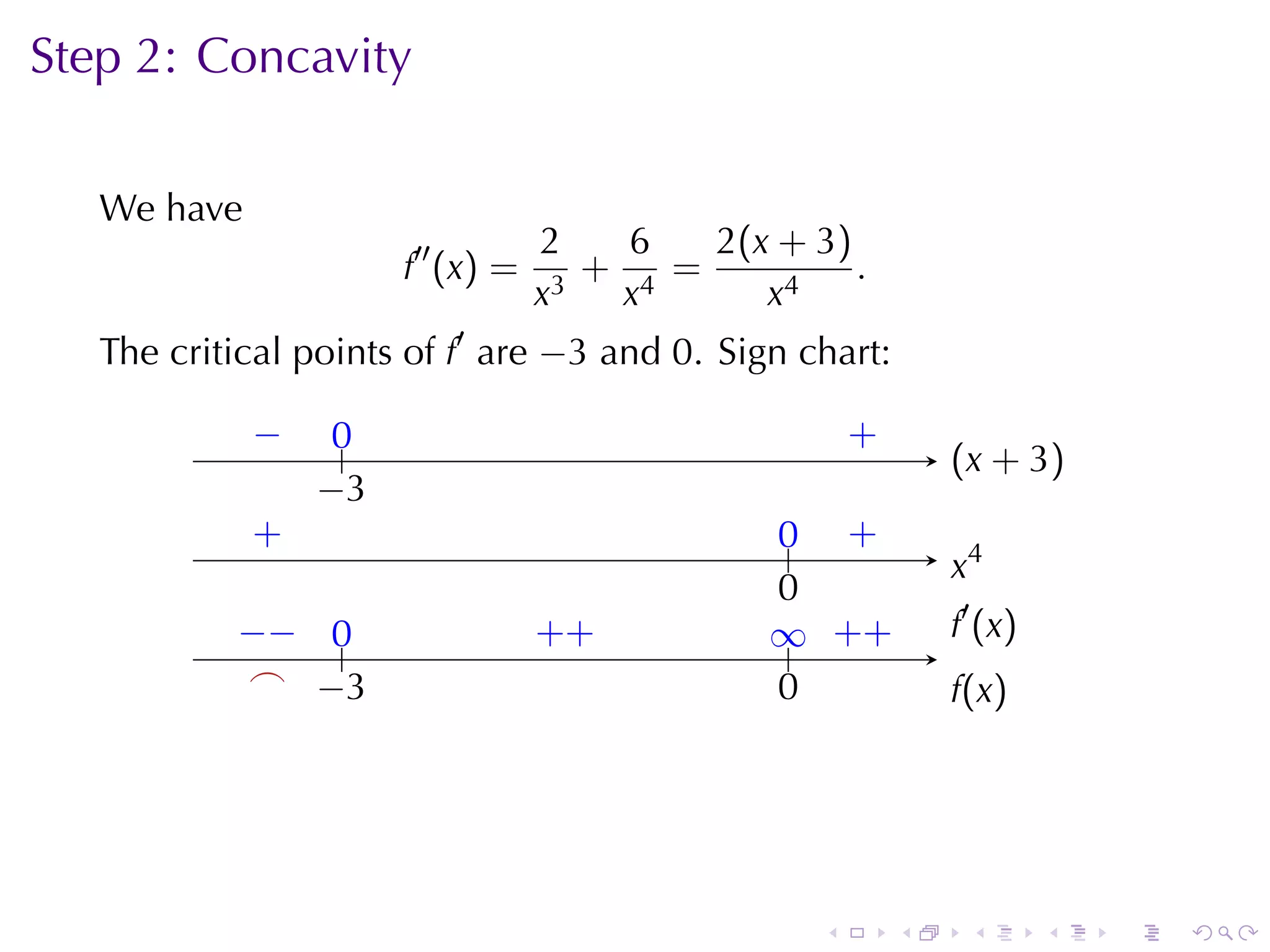 Step	2: Concavity

   We	have
                                   2    6   2 (x + 3 )
                       f′′ (x) =      +   =            .
                                   x 3 x4       x4
   The	critical	points	of f′ are −3 and 0. Sign	chart:

             −
             .    0
                  ..                               .       .
                                                           +
                                                                   . x + 3)
                                                                   (
                 −
                 . 3
             .
             +                                   .. .
                                                 0 +
                                                                   .4
                                                                   x
                                                 0
                                                 .
           −
           . − ..
               0                   . +
                                   +             .. . +
                                                 ∞ +               .′ (x)
                                                                   f
            .
            ⌢ . 3
               −                                 0
                                                 .                 f
                                                                   .(x)




                                                       .       .    .       .   .   .
 