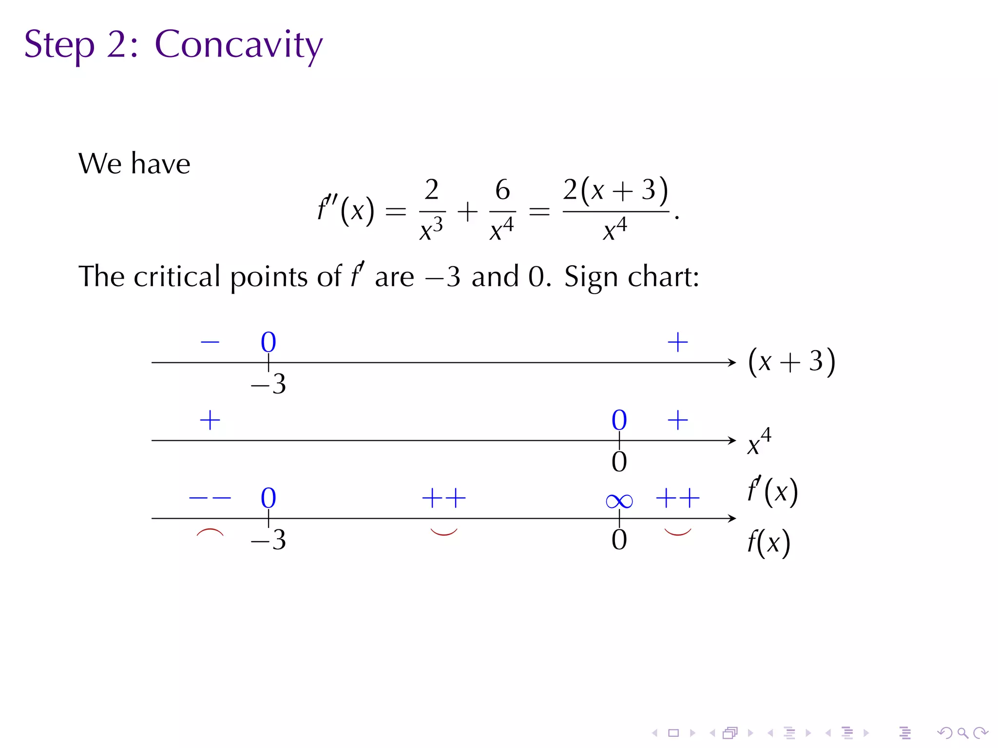 Step	2: Concavity

   We	have
                                   2    6   2 (x + 3 )
                       f′′ (x) =      +   =            .
                                   x 3 x4       x4
   The	critical	points	of f′ are −3 and 0. Sign	chart:

             −
             .    0
                  ..                               .       .
                                                           +
                                                                   . x + 3)
                                                                   (
                 −
                 . 3
             .
             +                                   .. .
                                                 0 +
                                                                   .4
                                                                   x
                                                 0
                                                 .
           −
           . − ..
               0                   . +
                                   +             .. . +
                                                 ∞ +               .′ (x)
                                                                   f
            .
            ⌢ . 3
               −                    .
                                    ⌣            . .
                                                 0 ⌣               f
                                                                   .(x)




                                                       .       .    .       .   .   .
 