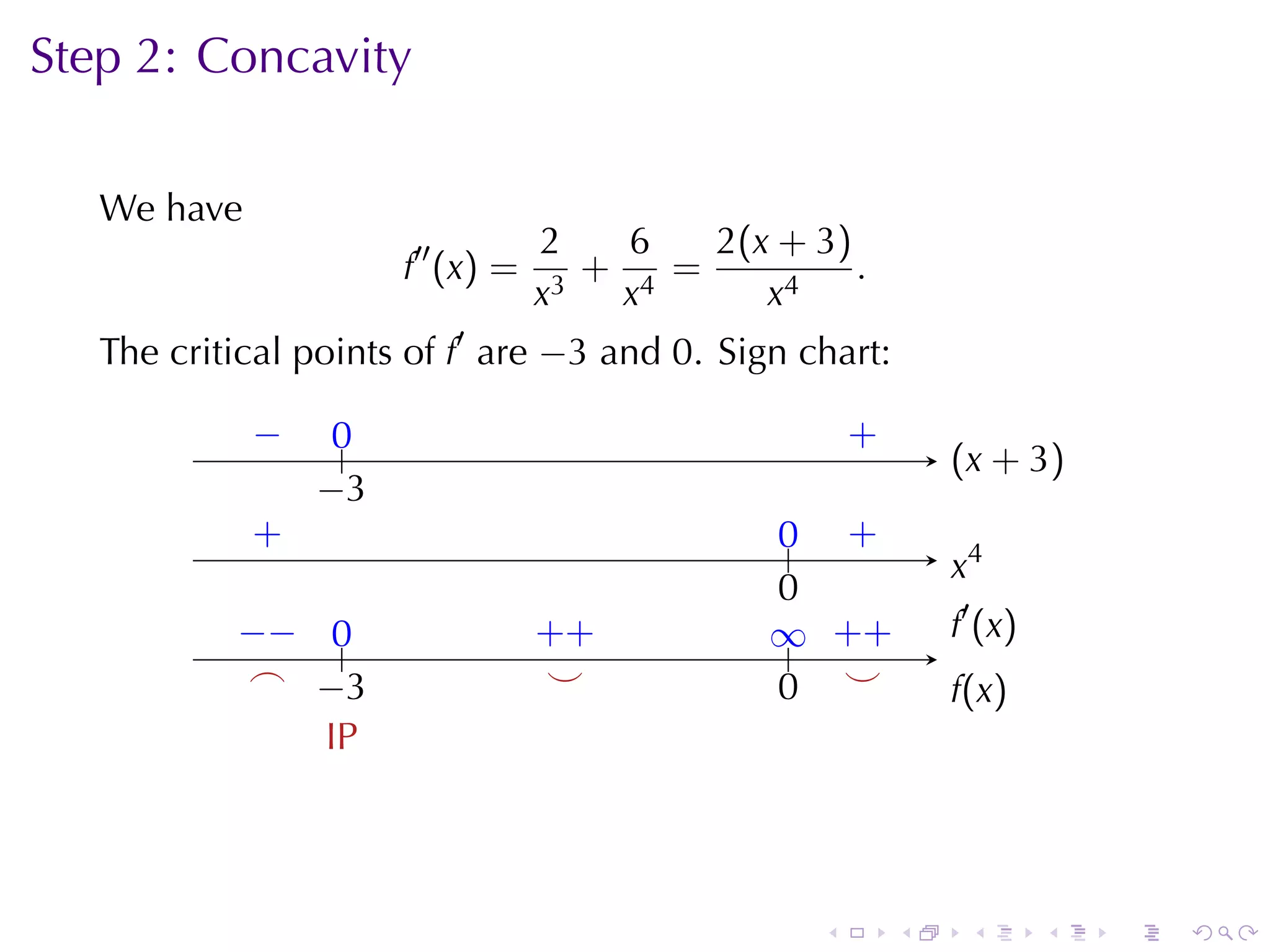 Step	2: Concavity

   We	have
                                   2    6   2 (x + 3 )
                       f′′ (x) =      +   =            .
                                   x 3 x4       x4
   The	critical	points	of f′ are −3 and 0. Sign	chart:

             −
             .    0
                  ..                               .       .
                                                           +
                                                                   . x + 3)
                                                                   (
                 −
                 . 3
             .
             +                                   .. .
                                                 0 +
                                                                   .4
                                                                   x
                                                 0
                                                 .
           −
           . − ..
                0                  . +
                                   +             .. . +
                                                 ∞ +               .′ (x)
                                                                   f
            .
            ⌢ . 3
               −                    .
                                    ⌣            . .
                                                 0 ⌣               f
                                                                   .(x)
               I
               .P




                                                       .       .    .       .   .   .
 