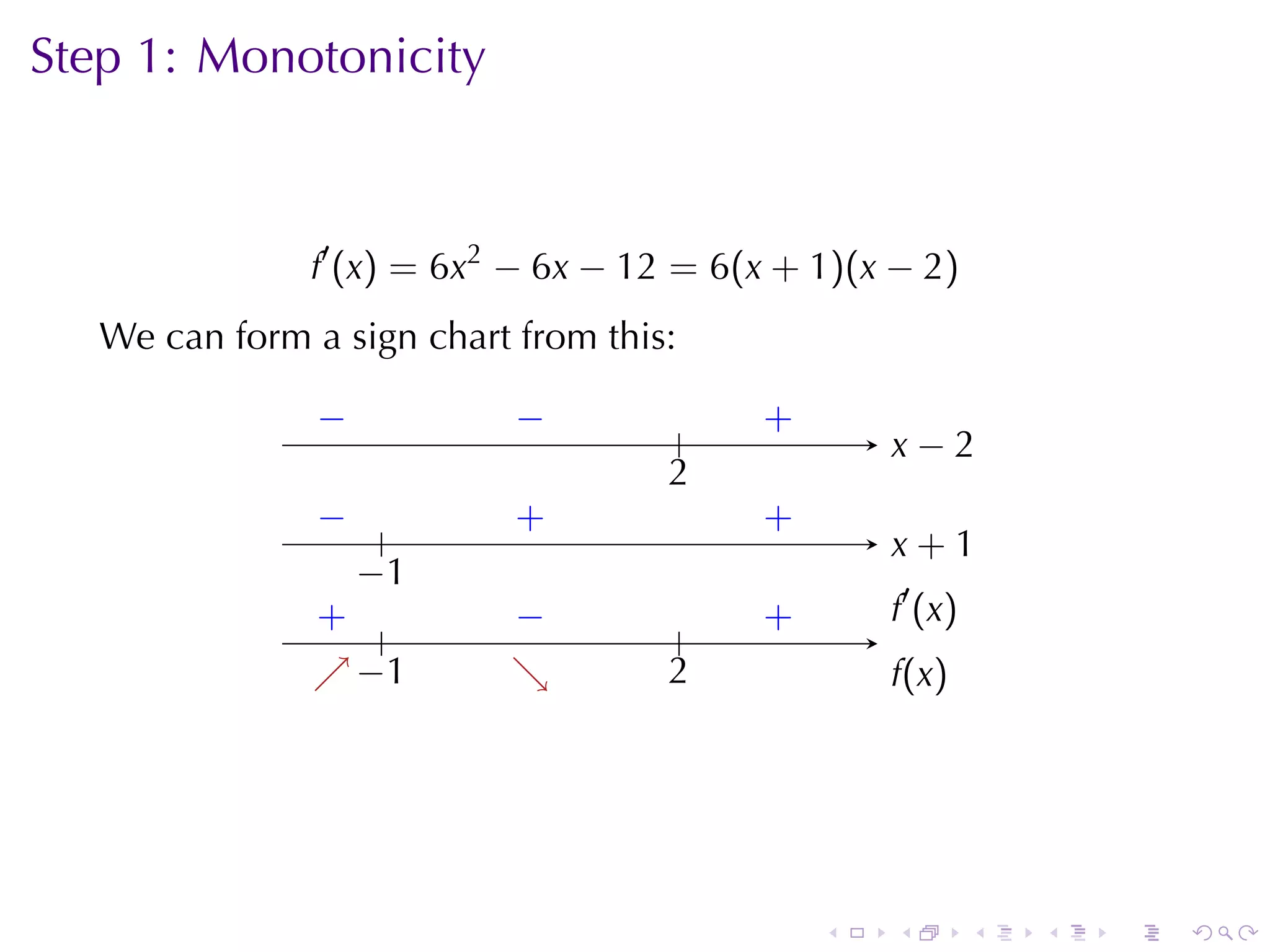 Step	1: Monotonicity



               f′ (x) = 6x2 − 6x − 12 = 6(x + 1)(x − 2)
   We	can	form	a	sign	chart	from	this:

                −
                .           −
                          . .          .   .
                                           +
                                                   . −2
                                                   x
                                     2
                                     .
               −
               . .          .
                            +              .
                                           +
                                                   x
                                                   . +1
                 −
                 . 1
               . .
               +           −
                           .               .
                                           +       .′ (x)
                                                   f
                                       .
               ↗−
               . . 1       ↘
                           .         2
                                     .             f
                                                   .(x)




                                               .   .        .   .   .   .
 