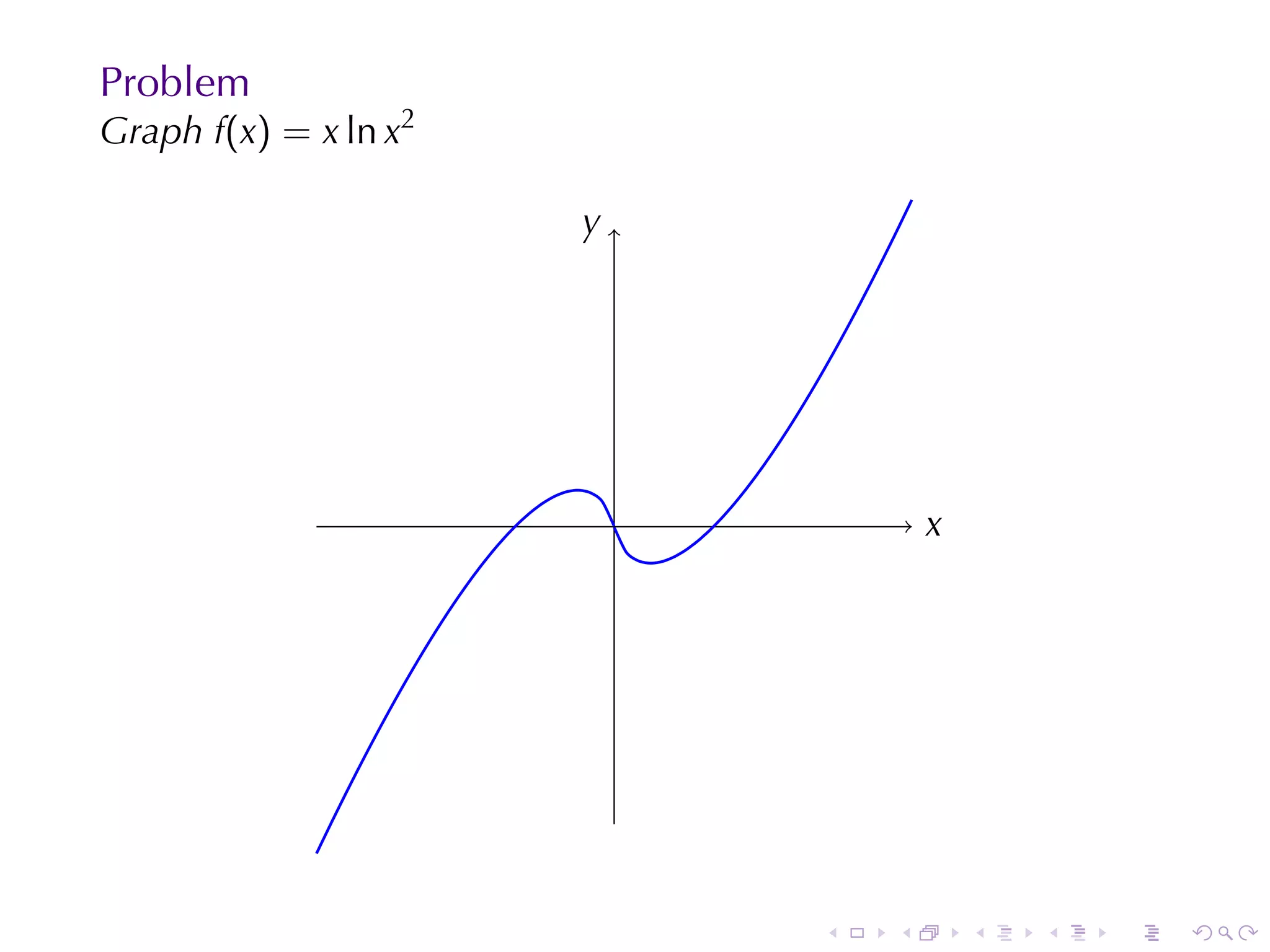 Problem
Graph f(x) = x ln x2

                       y
                       .




                           .           x
                                       .




                               .   .       .   .   .   .
 