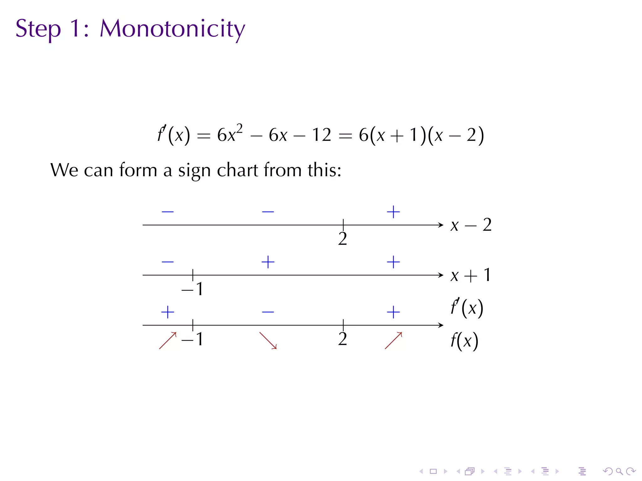 Step	1: Monotonicity



               f′ (x) = 6x2 − 6x − 12 = 6(x + 1)(x − 2)
   We	can	form	a	sign	chart	from	this:

                −
                .           −
                          . .          .   .
                                           +
                                                   . −2
                                                   x
                                     2
                                     .
               −
               . .          .
                            +              .
                                           +
                                                   x
                                                   . +1
                 −
                 . 1
               . .
               +           −
                           .               .
                                           +       .′ (x)
                                                   f
                                       .
               ↗−
               . . 1       ↘
                           .         2
                                     .     ↗
                                           .       f
                                                   .(x)




                                               .   .        .   .   .   .
 