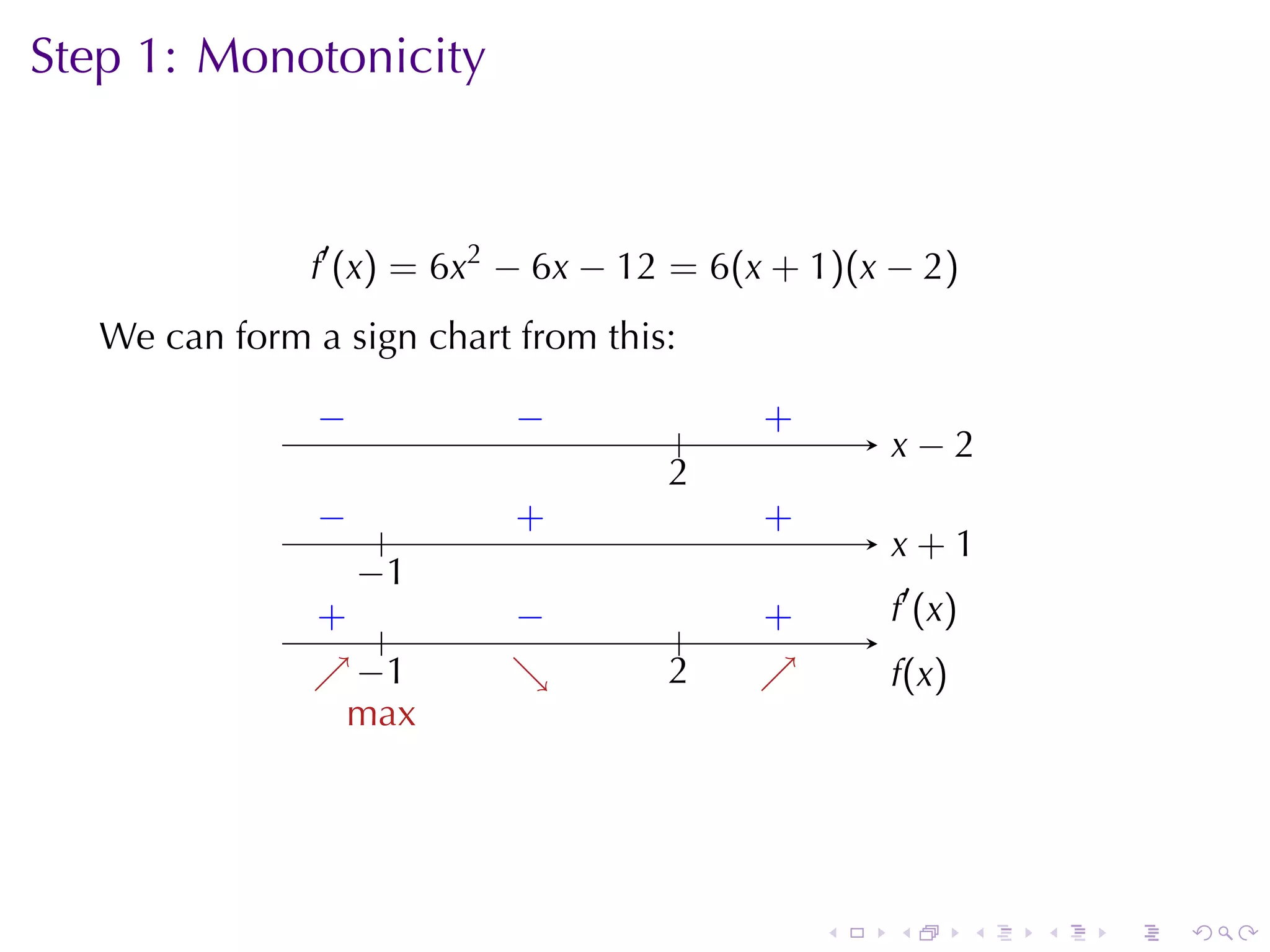 Step	1: Monotonicity



               f′ (x) = 6x2 − 6x − 12 = 6(x + 1)(x − 2)
   We	can	form	a	sign	chart	from	this:

                −
                .           −
                          . .          .   .
                                           +
                                                   . −2
                                                   x
                                     2
                                     .
               −
               . .          .
                            +              .
                                           +
                                                   x
                                                   . +1
                  −
                  . 1
               . .
               +           −
                           .               .
                                           +       .′ (x)
                                                   f
                                       .
               ↗−
               . . 1       ↘
                           .         2
                                     .     ↗
                                           .       f
                                                   .(x)
                 m
                 . ax




                                               .   .        .   .   .   .
 