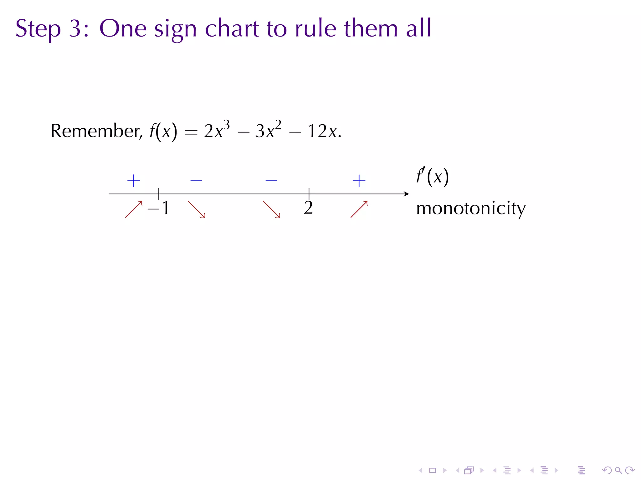 Step	3: One	sign	chart	to	rule	them	all


   Remember, f(x) = 2x3 − 3x2 − 12x.

                 −
           . . . .
           +              −
                          .            .
                                       +   .′ (x)
                                           f
                                 .
           ↗− ↘
           . . 1 .        ↘
                          .    2
                               .       ↗
                                       .   m
                                           . onotonicity




                                           .        .   .   .   .   .
 