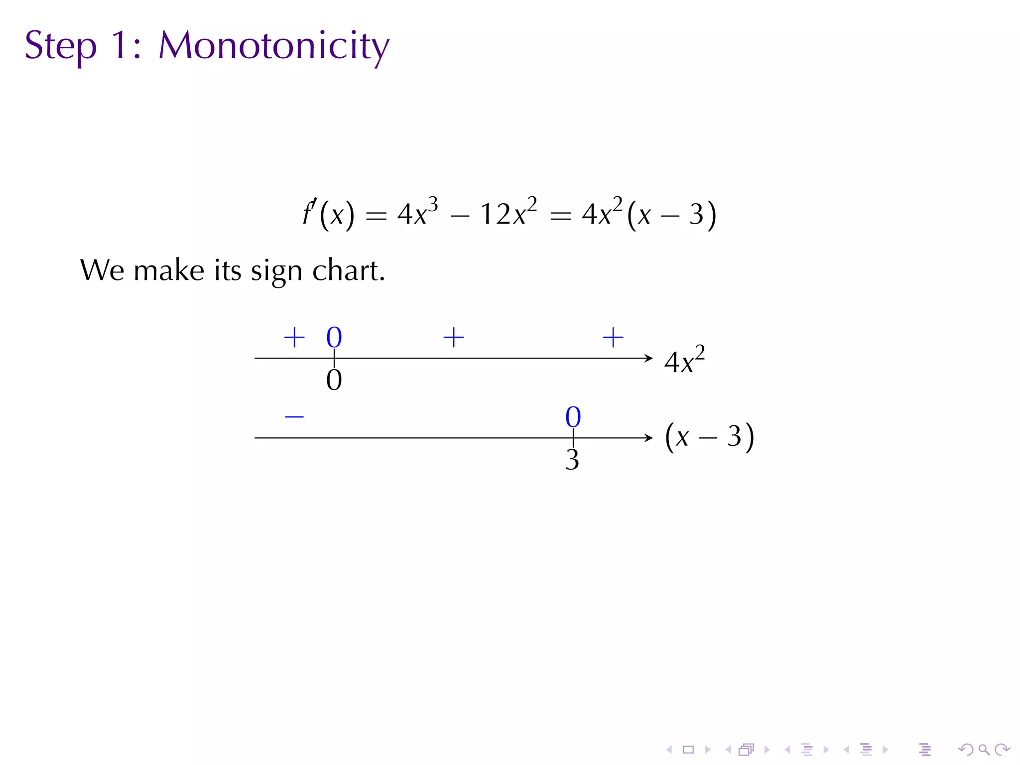 Step	1: Monotonicity



                   f′ (x) = 4x3 − 12x2 = 4x2 (x − 3)
   We	make	its	sign	chart.

                  . ..
                  + 0         .
                              +             .
                                            +
                                                    . x2
                                                    4
                    0
                    .
                  −
                  .                    0
                                       ..
                                                    . x − 3)
                                                    (
                                       3
                                       .




                                                .          .   .   .   .   .
 