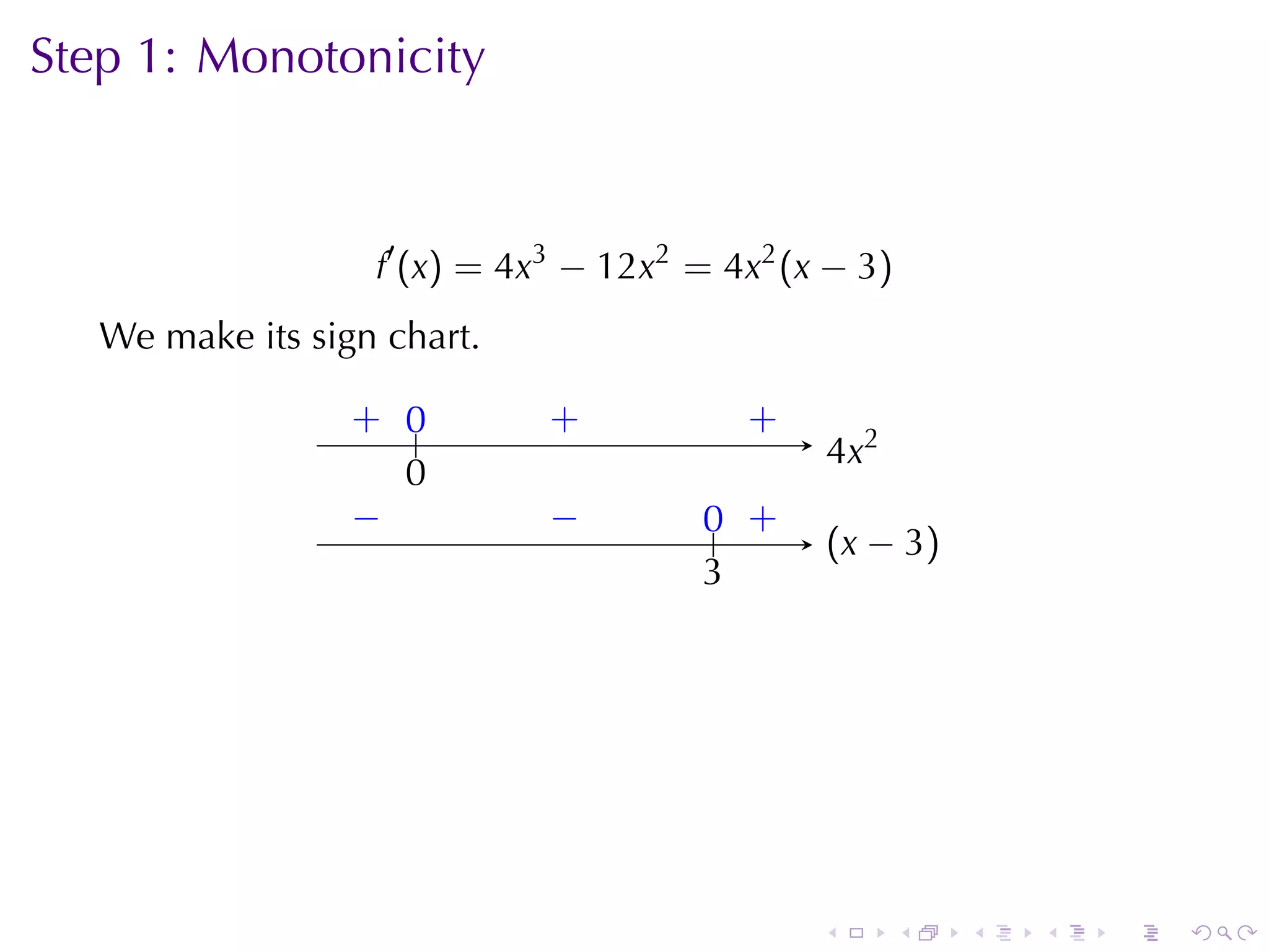 Step	1: Monotonicity



                   f′ (x) = 4x3 − 12x2 = 4x2 (x − 3)
   We	make	its	sign	chart.

                  . ..
                  + 0         .
                              +           .
                                          +
                                                   . x2
                                                   4
                    0
                    .
                  −
                  .           −
                              .        .. .
                                       0 +
                                                   . x − 3)
                                                   (
                                       3
                                       .




                                               .          .   .   .   .   .
 