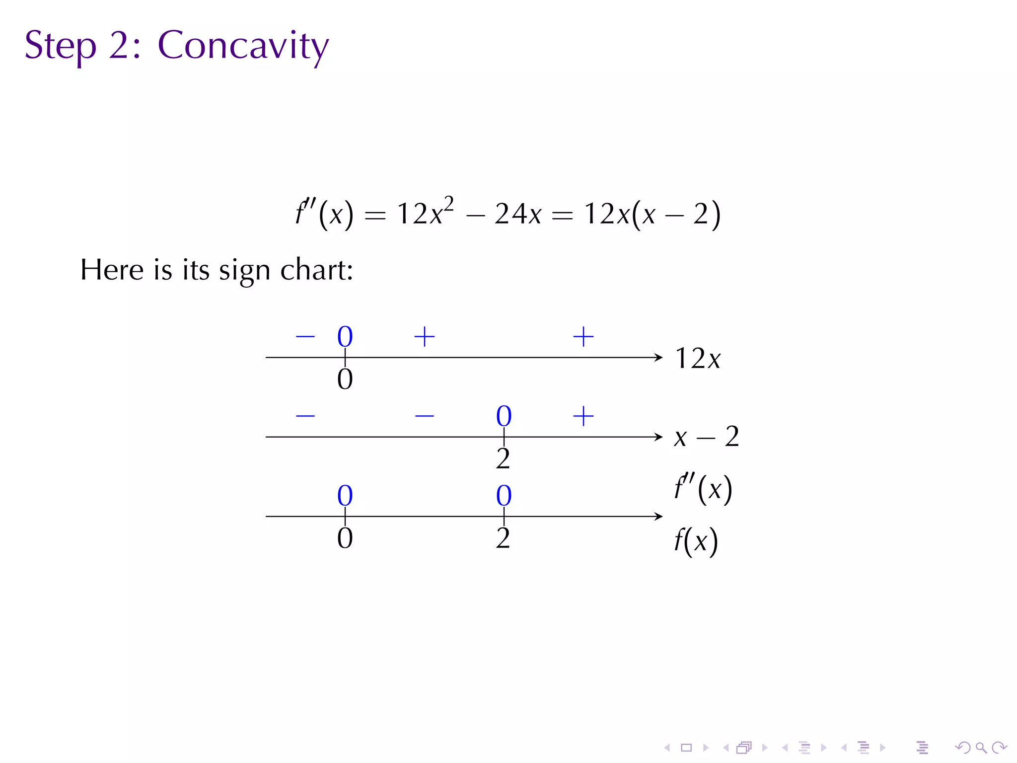 Step	2: Concavity



                     f′′ (x) = 12x2 − 24x = 12x(x − 2)
   Here	is	its	sign	chart:

                    − 0
                    . ..      .
                              +           .
                                          +
                                                     1
                                                     . 2x
                      0
                      .
                    −
                    .         −
                              .     0
                                    ..    .
                                          +
                                                     . −2
                                                     x
                                    2
                                    .
                        0
                        ..          0
                                    ..               .′′ (x)
                                                     f
                        0
                        .           2
                                    .                f
                                                     . (x )




                                                 .        .    .   .   .   .
 